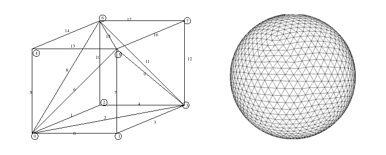 cube and sphere tessellated